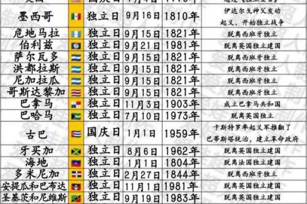 西方节日大全盘点西方节日及其习俗 西方传统节日习俗介绍