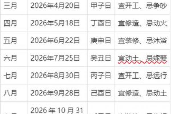 2026年9月装修开工吉日精选，黄道吉日一览表