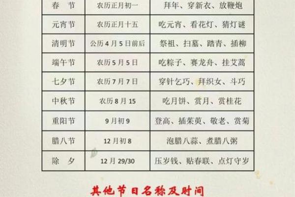 中元节是几月几日 中元节农历时间