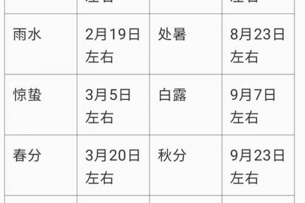 大寒是几月几日2023大寒几点 大寒节气是哪一天2023