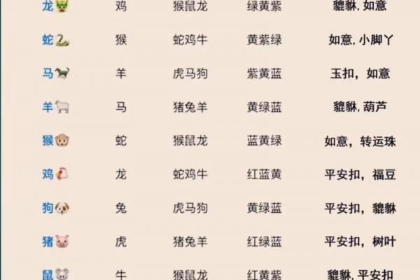 属龙的几月出生好 属龙农历几月出生富贵