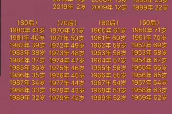 2021年几月几号开始牛年到几月几号结束 牛年从哪天开始到哪天结束