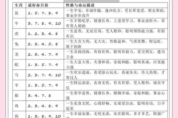 属牛的几月出生最好 属牛宝宝几月出生运势最佳