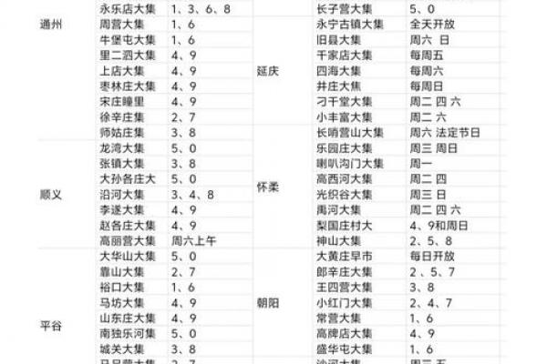 2022年北方小年夜是几月几日哪一天 北方小年夜是腊月二十三吗2022