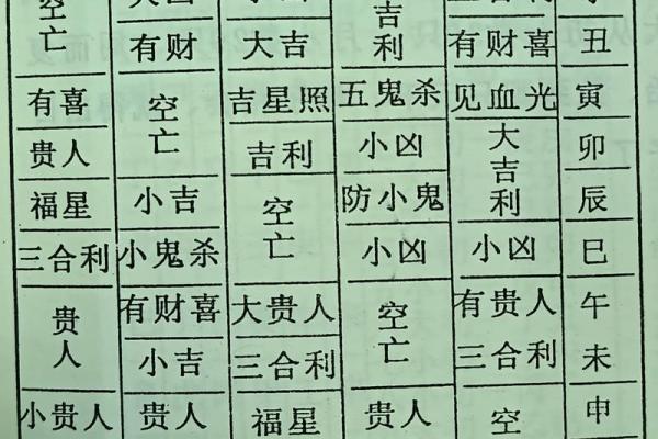 2026年7月安葬吉日查询表，最新黄历推荐