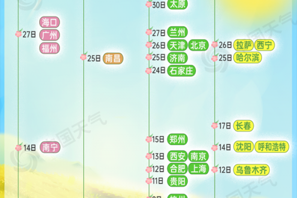供暖时间几月到几月 各地供暖时间表最新