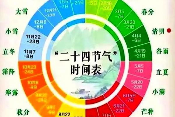 2022年早秋还是晚秋 2022年早秋晚秋天气对比
