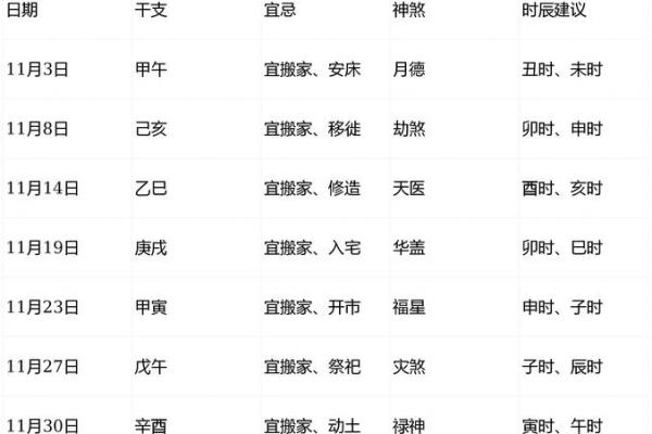 2026年10月乔迁最好吉日是哪天，黄道吉日速查