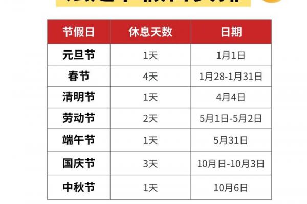 正月十五是法定假日吗 元宵节国家规定放假几天
