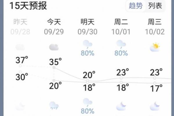 正月初一到十五天气预报 元宵节天气穿衣指数查询
