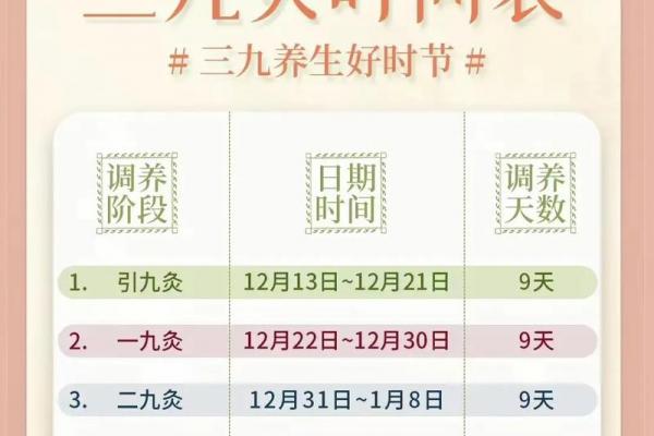 2023-2024年数九天时间表(带节日) 数九期间节日与养生指南