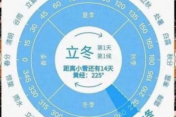 立冬是2022的几月几日几点 立冬节气2022年日期查询