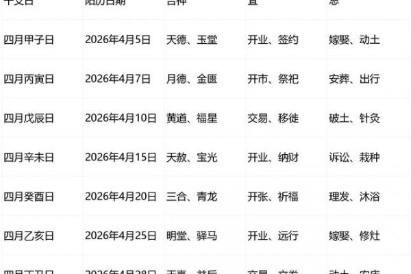 2026年4月提车吉日查询，这几日最旺运