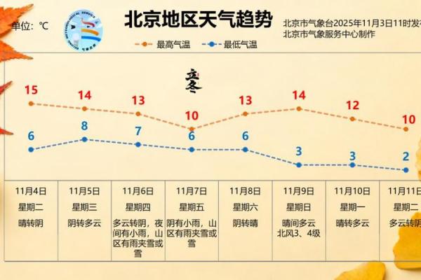 2023年早立秋凉快吗 早立秋天气转凉时间表
