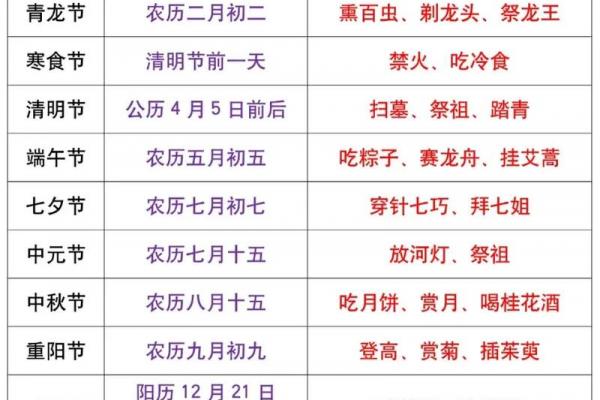 最全的世界各国节日大全及时间一览表 各国传统节日时间安排表