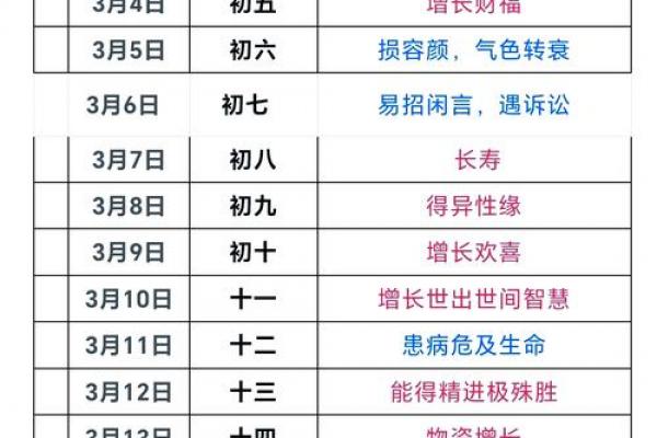 2026年11月理发吉日大全，精选最旺日子推荐