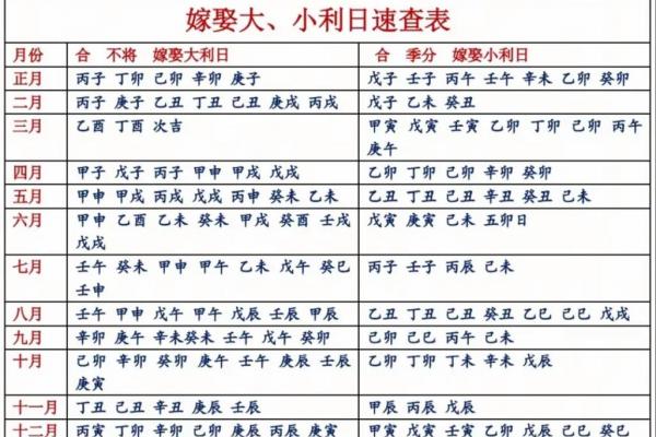 2026年10月结婚吉日，哪天最宜嫁娶？