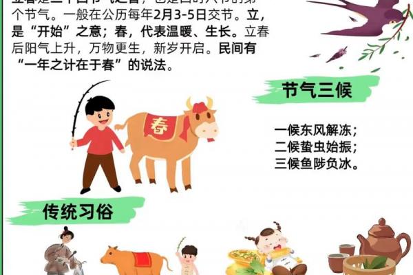 2023年腊月二十五立春几点到几点结束 腊月二十五立春是几点开始