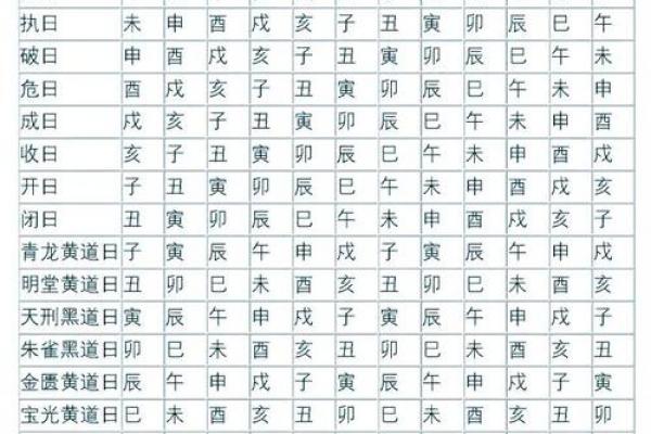 2026年10月安葬黄道吉日查询，本月宜葬好时辰