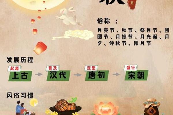 十月十五日是什么节日 农历十月十五下元节习俗禁忌