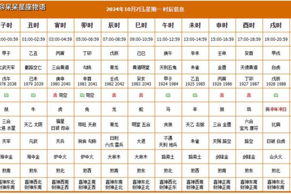 2026年10月求财最佳时间表，精准吉日推荐