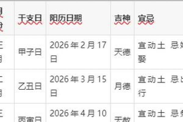 2026年10月动土最吉利的三天来了 2026年10月动土最吉利的三天来了