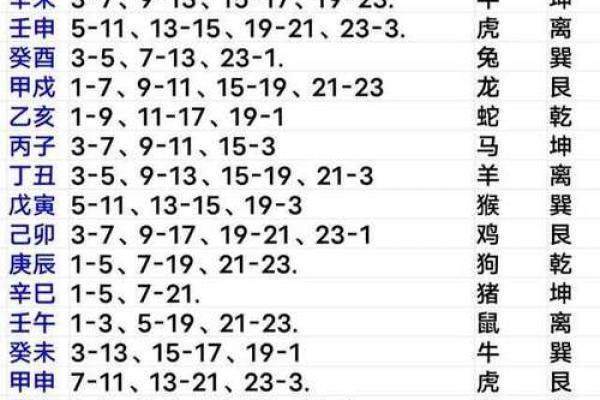 2026年10月余事勿取吉日查询，本月宜忌早知道