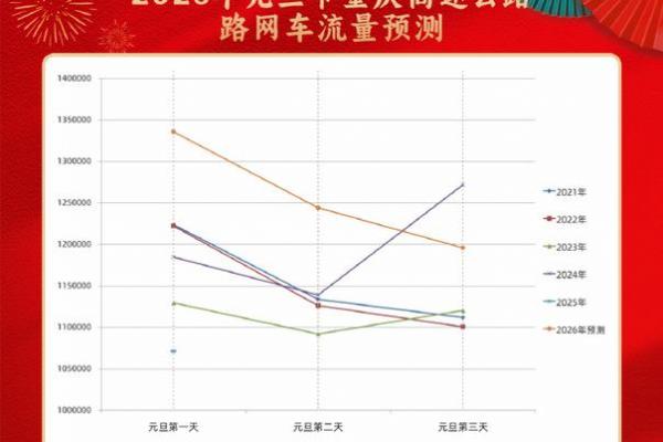 元旦是几月几日 元旦高速免费通行时间