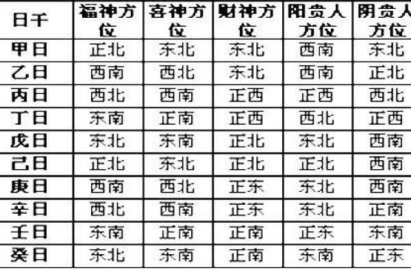 2024正月初四财神方位与喜神方位 正月初四接财神朝哪个方向 2024正月初四财神方位与喜神方位 正月初四接财神朝哪个方向