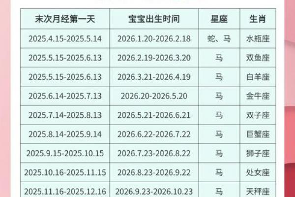 2026年7月生孩子的黄道吉日查询，准爸妈必看