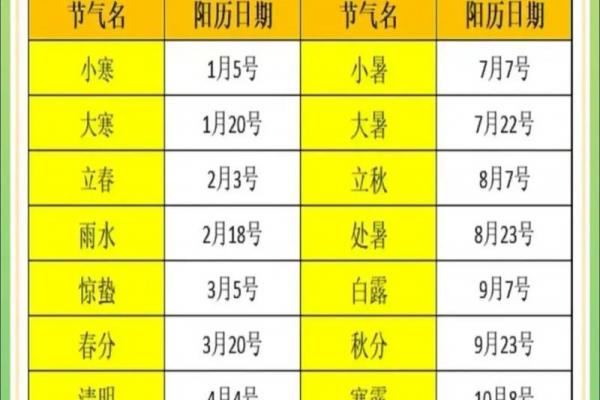 2024立春时间几点几分 今年立春是几点几分开始