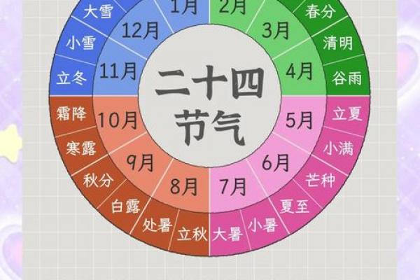 2022年几点立春时间 今年立春是几点几分开始