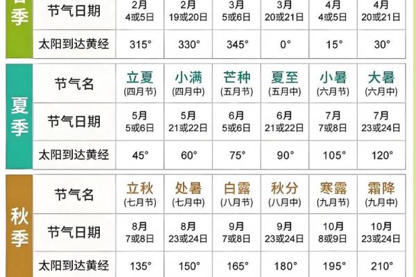 2022年几点立春时间 今年立春是几点几分开始