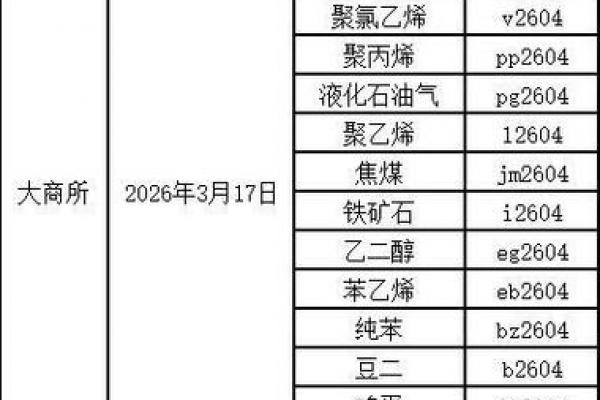 3月份交易吉日2026年