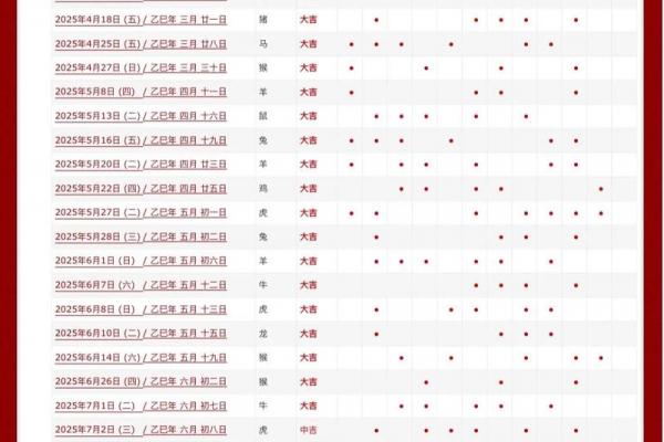 5月开业最吉利的三个日子,2026年黄道吉日速查 5月开业最吉利的三个日子,2026年黄道吉日速查