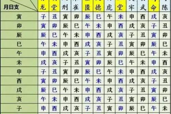 2026年11月黄道吉日查询表，最新吉日推荐