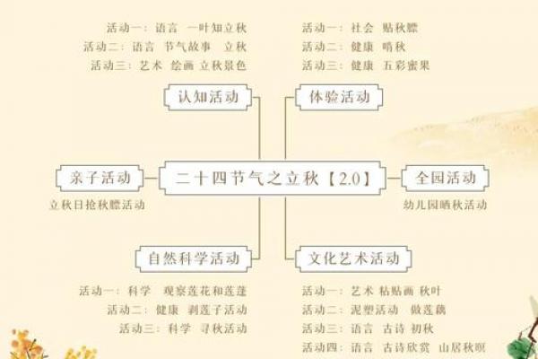 2024年立秋准确时间表 立秋节气2024年具体时间