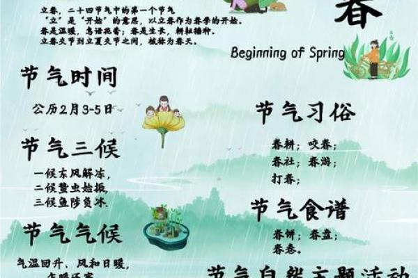 2020年2月4日几点立春 2020年2月4日立春时辰查询
