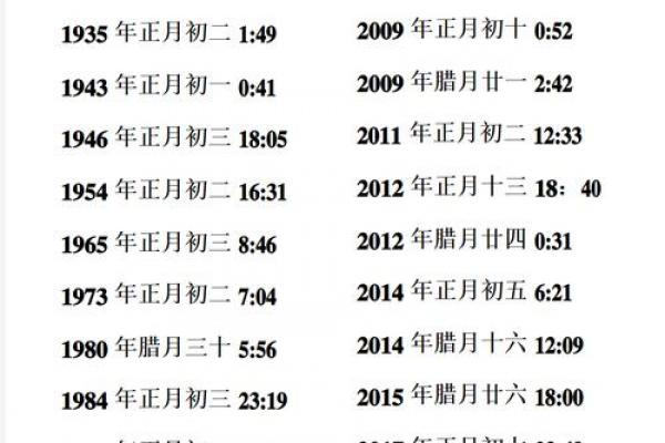 2022年立春的准确时间是什么时候 2022年立春是哪一天农历 2022年立春的准确时间是什么时候 2022年立春是哪一天农历