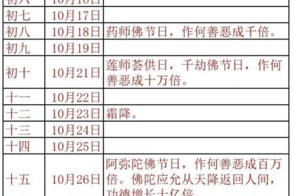 2026年10月理发吉日查询，这些日子最吉利