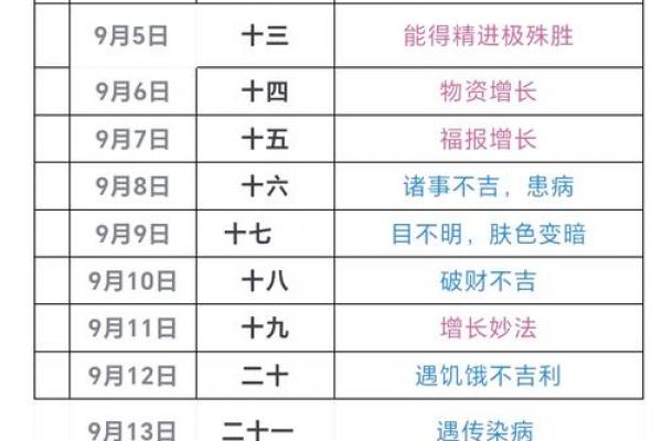 2026年理发吉日开工黄道吉日查询，最新宜忌时间表