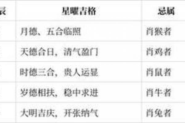 2026年5月开工吉日查询，精选开运良辰