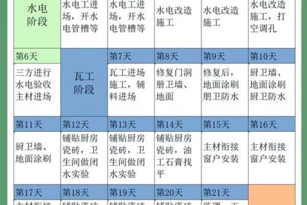 11月份装修最好三个日子，错过再等一年