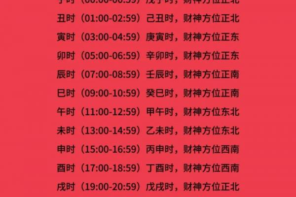 2021年正月初一开门吉时 正月初一开市吉时查询 2021年正月初一开门吉时 正月初一开市吉时查询