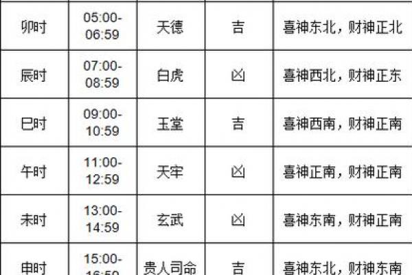 5月装修新居好日子推荐,黄道吉日一览表 5月装修新居好日子推荐,黄道吉日一览表