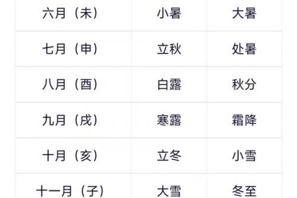 寒露是2022的几月几日 寒露节气2022年时间表