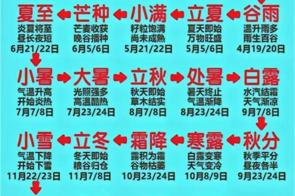 2024年立春几点到几点结束 立春当天几点打春最好