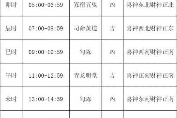 2026年11月出行吉日，黄道吉日出行必看