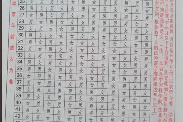 2026年6月生孩子吉日，最佳生子时间推荐