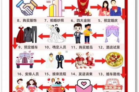 「2026年五月订婚吉日表」最新出炉，准新人必看